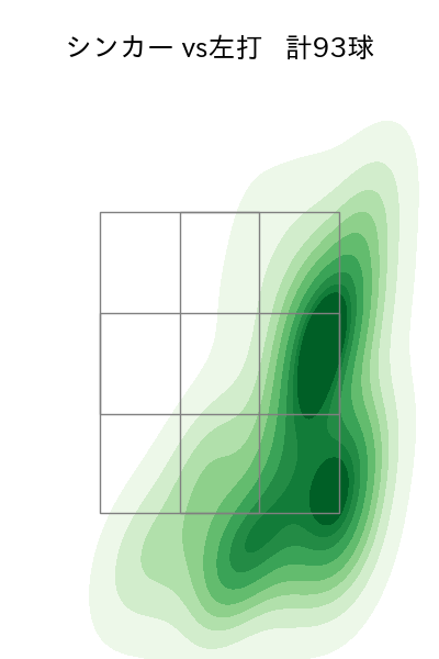 石井 大智 配球ヒートマップ(2025年rs月)