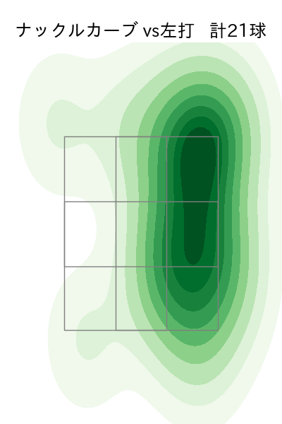 石井 大智 配球ヒートマップ(2025年rs月)
