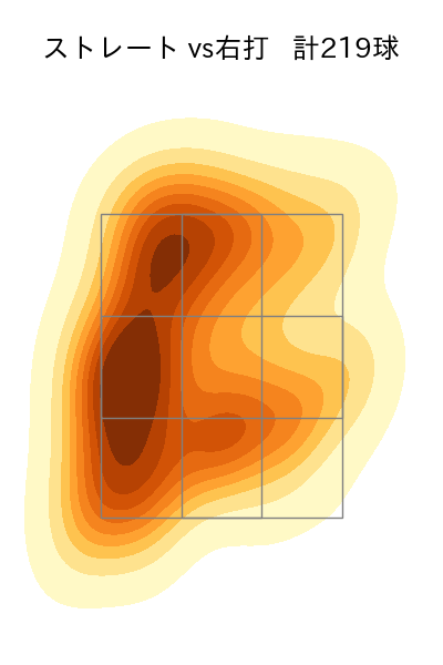 石井 大智 配球ヒートマップ(2025年rs月)