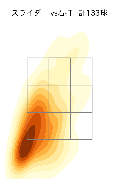 石井 大智 配球ヒートマップ(2025年rs月)