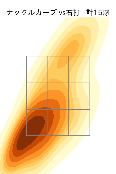 石井 大智 配球ヒートマップ(2025年rs月)