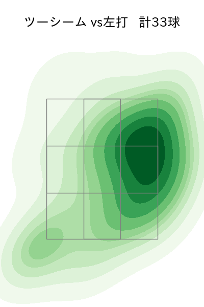 ハートウィグ 配球ヒートマップ(2025年rs月)