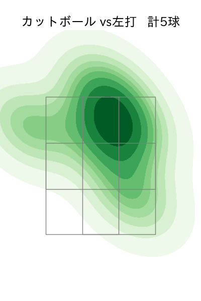 ハートウィグ 配球ヒートマップ(2025年rs月)