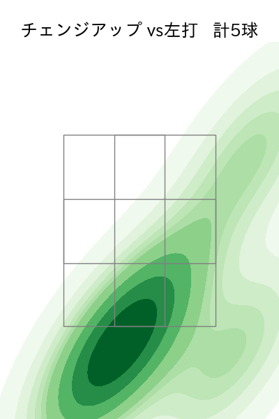 ハートウィグ 配球ヒートマップ(2025年rs月)