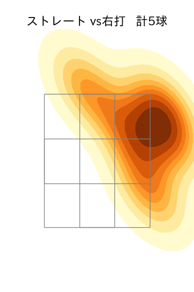 ハートウィグ 配球ヒートマップ(2025年rs月)