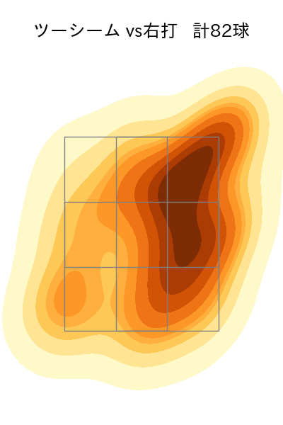 ハートウィグ 配球ヒートマップ(2025年rs月)