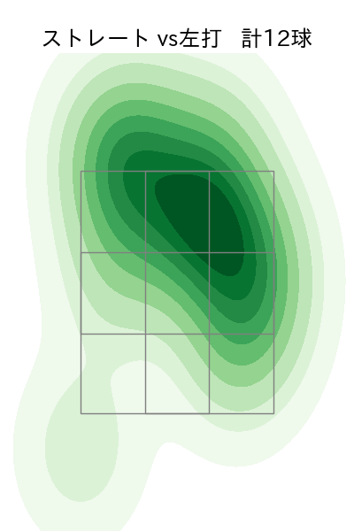 ドリス 配球ヒートマップ(2025年rs月)