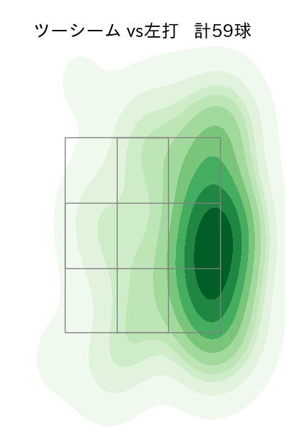 ドリス 配球ヒートマップ(2025年rs月)