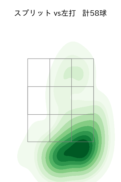 ドリス 配球ヒートマップ(2025年rs月)