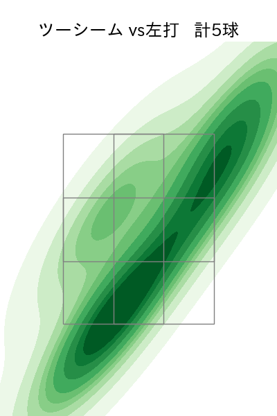 ビーズリー 配球ヒートマップ(2025年rs月)