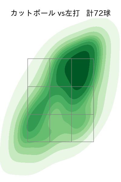 ビーズリー 配球ヒートマップ(2025年rs月)