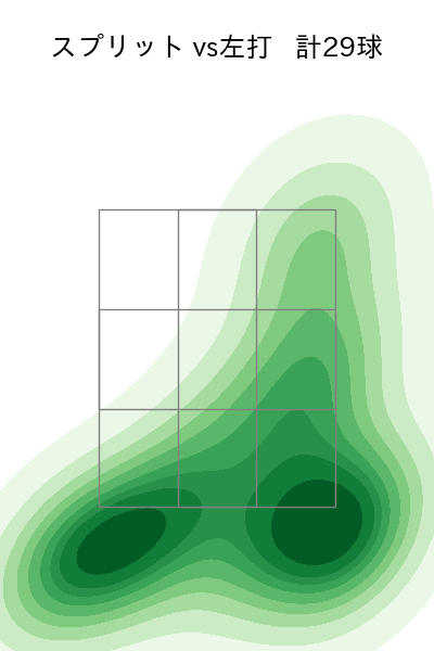 ビーズリー 配球ヒートマップ(2025年rs月)