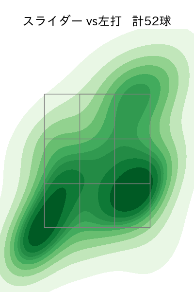 ビーズリー 配球ヒートマップ(2025年rs月)