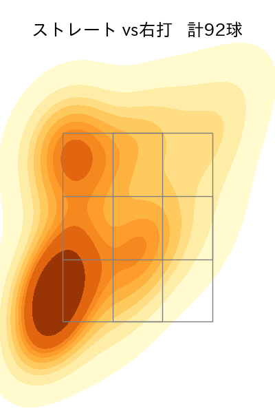 ビーズリー 配球ヒートマップ(2025年rs月)