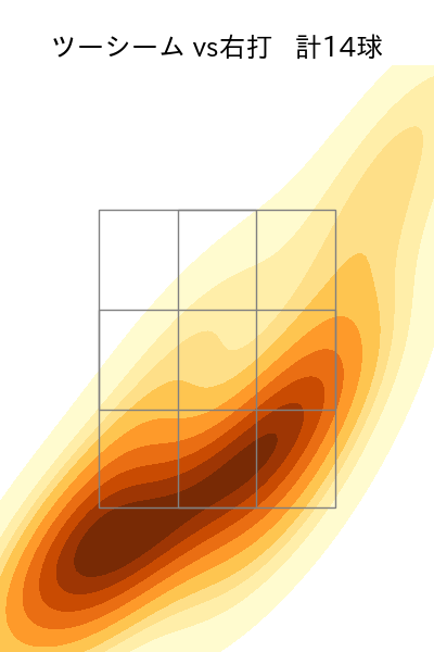 ビーズリー 配球ヒートマップ(2025年rs月)