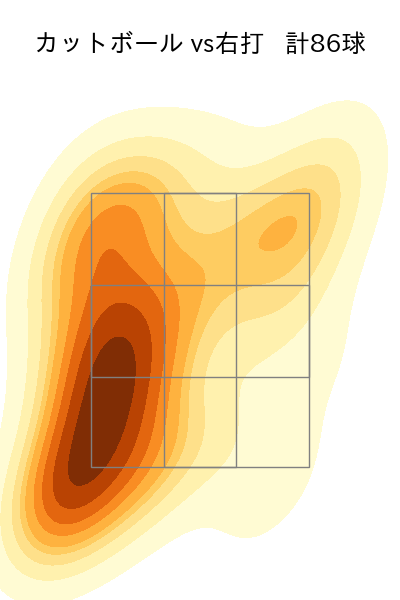 ビーズリー 配球ヒートマップ(2025年rs月)