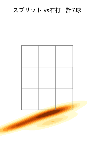ビーズリー 配球ヒートマップ(2025年rs月)